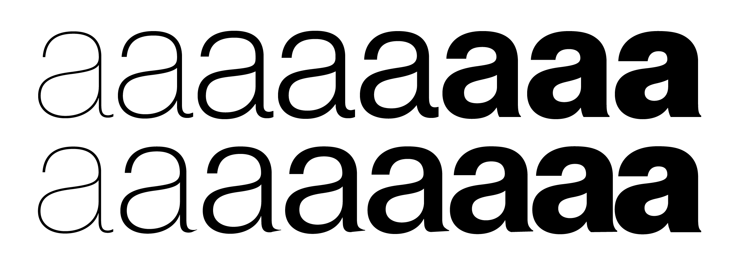 Nová Haasova groteska