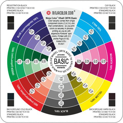 NinjaColorWheel Basic