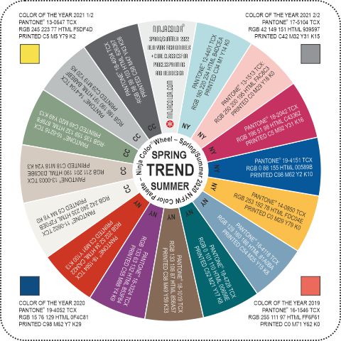 NjijaColorWheel Trend2022