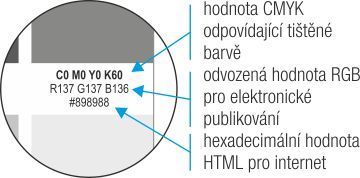ccmykcolorcorel01 360a