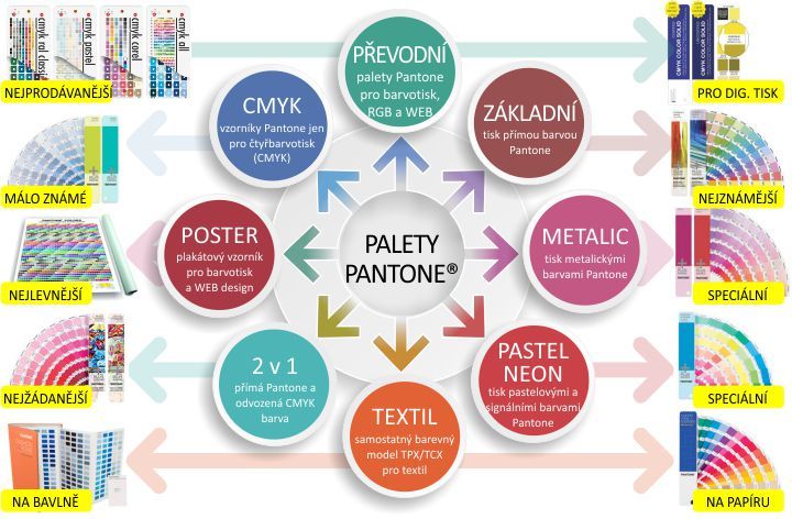 paletypantone osmicka 720