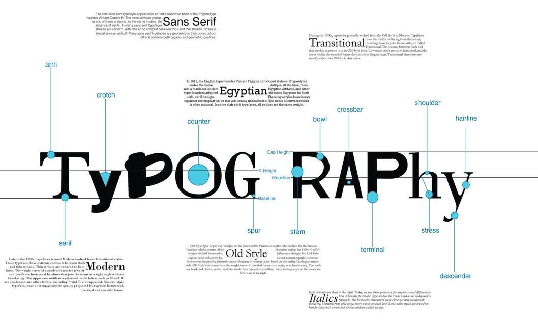 typoposter