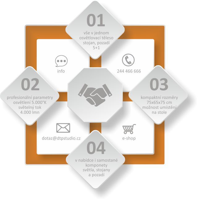 oknodosvetaproduktovefotografie