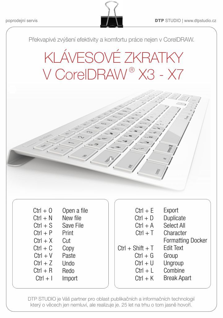 produktovy servis klávesovezkratky